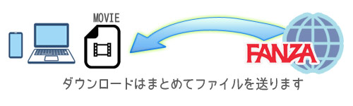 ダウンロードの仕組み
