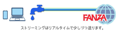 ストリーミングの仕組み